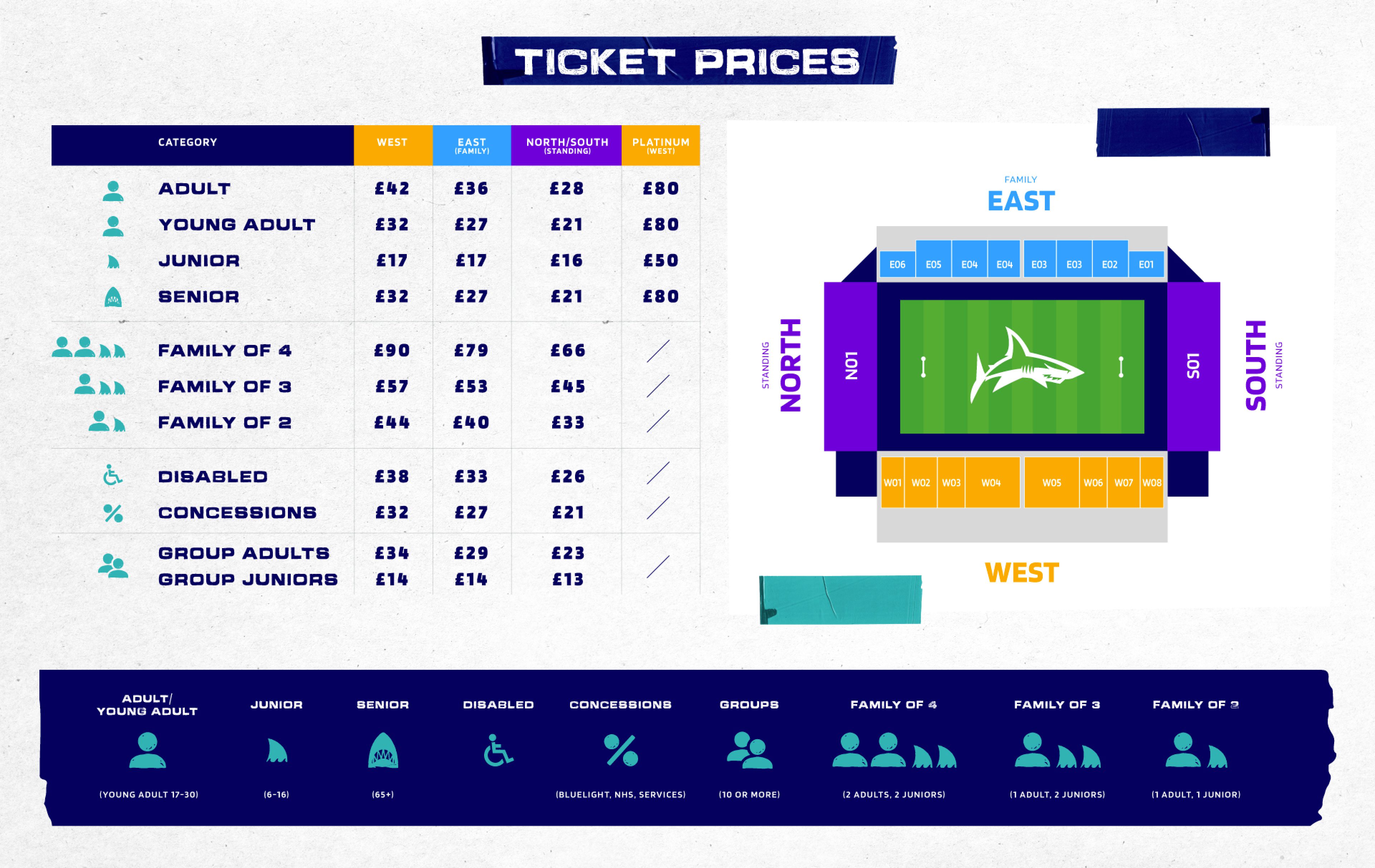 Home Match Tickets Sale Sharks